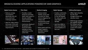 AMD Embedded Radeon E9170