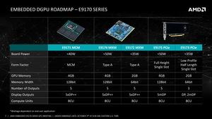 AMD Embedded Radeon E9170