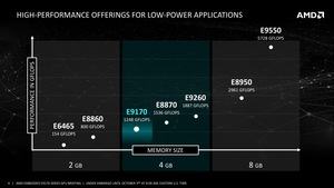 AMD Embedded Radeon E9170