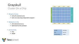 Tenstorrent auf der HotChips 32