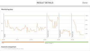 Apple erste eigene GPU ist schnell, kann sich aber nicht in allen Fällen an der Konkurrenz vorbei schieben (3DMark Slinghsot)