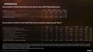 AMD Quartalszahlen Q4 2017