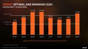 AMD Quartalszahlen Q4 2017