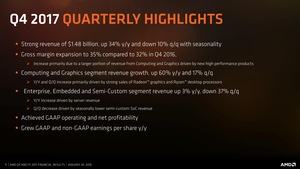 AMD Quartalszahlen Q4 2017