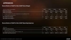 AMD Quartalszahlen Q4 2017