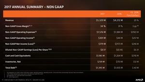 AMD Quartalszahlen Q4 2017