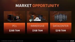 AMD Quartalszahlen Q4 2017