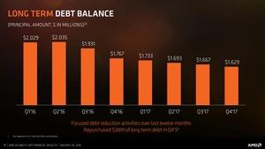 AMD Quartalszahlen Q4 2017