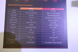 SK Hynix mit GDDR6 auf der GTC 2017