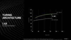 Pressematerial zur GeForce GTX 1660 Ti