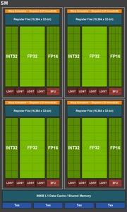 Turing SM in der TU116-GPU