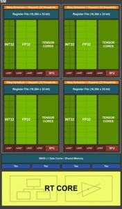 Turing SM in der TU102-GPU