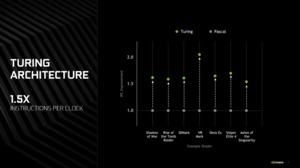 Pressematerial zur GeForce GTX 1660 Ti