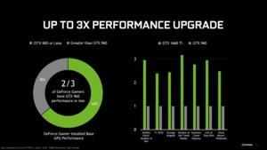 Pressematerial zur GeForce GTX 1660 Ti