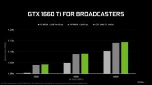 Pressematerial zur GeForce GTX 1660 Ti