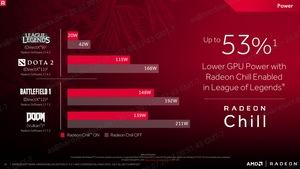 AMD Radeon Software Crimson ReLive Edition 17.7.2