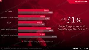 AMD Radeon Software Crimson ReLive Edition 17.7.2