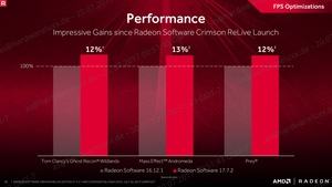 AMD Radeon Software Crimson ReLive Edition 17.7.2