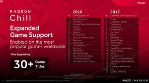 AMD Radeon Software Crimson ReLive Edition 17.7.2