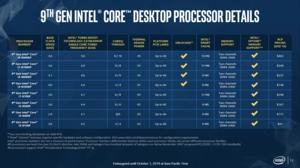 Intel Cascade Lake-X - Xeon W und Core X