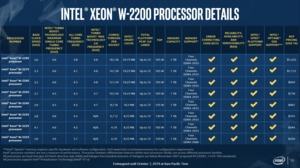 Intel Cascade Lake-X - Xeon W und Core X