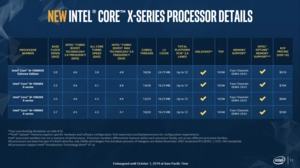 Intel Cascade Lake-X - Xeon W und Core X