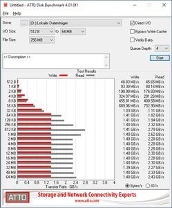 ASRock Rack SPC621D8-2L2T - NVMe-Datendurchsatz (M.2_1)