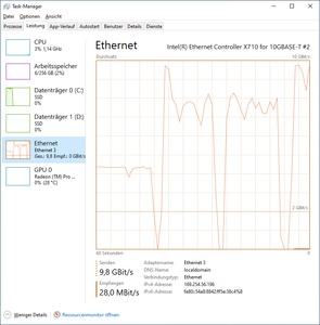 ASRock Rack SPC621D8-2L2T - Netzwerk-Datendurchsatz