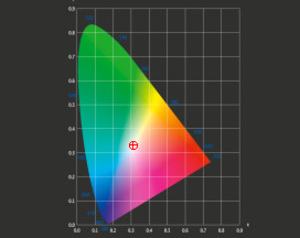 Eizo FlexScan EV2780