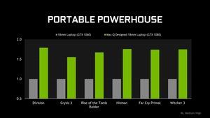 NVIDIA Max-Q Press-Deck