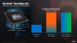 AMD Ryzen Pro Mobile Pressdeck