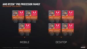 AMD Ryzen Pro Mobile Pressdeck