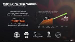 AMD Ryzen Pro Mobile Pressdeck