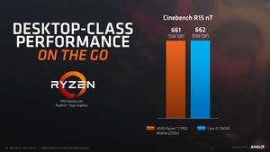 AMD Ryzen Pro Mobile Pressdeck