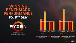 AMD Ryzen Pro Mobile Pressdeck