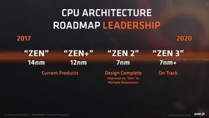 AMD Ryzen Pro Mobile Pressdeck