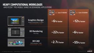 AMD Ryzen Pro Mobile Pressdeck