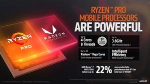 AMD Ryzen Pro Mobile Pressdeck