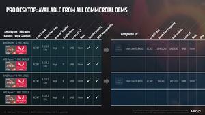 AMD Ryzen Pro Mobile Pressdeck