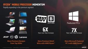 AMD Ryzen Pro Mobile Pressdeck