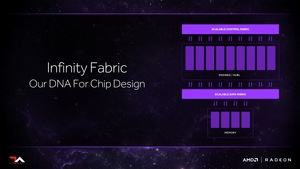 AMD Infinity Fabric