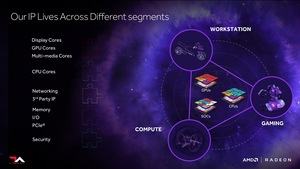 AMD Infinity Fabric