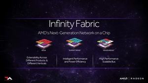 AMD Infinity Fabric