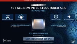 Intel MWC 2020 Press Briefing