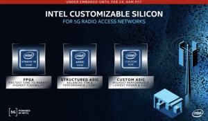 Intel MWC 2020 Press Briefing