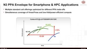 TSMC Technology Symposium 2021