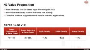 TSMC Technology Symposium 2021