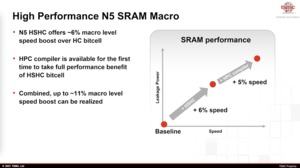 TSMC Technology Symposium 2021