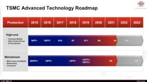 TSMC Technology Symposium 2021