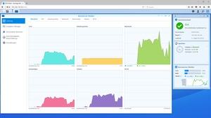 Synology DiskStation DS1517+ - DSM 6.1.2